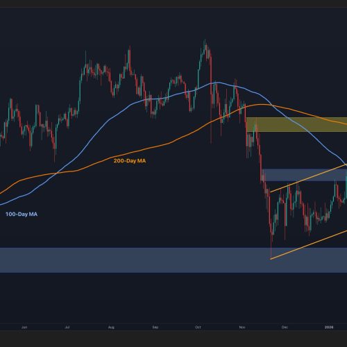 Bitcoin Price Prediction: What’s The Most Likely Scenario for BTC This Week?