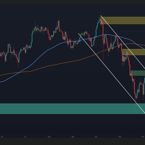 Bitcoin Price Analysis: What’s the Most Likely BTC Scenario Over Christmas?