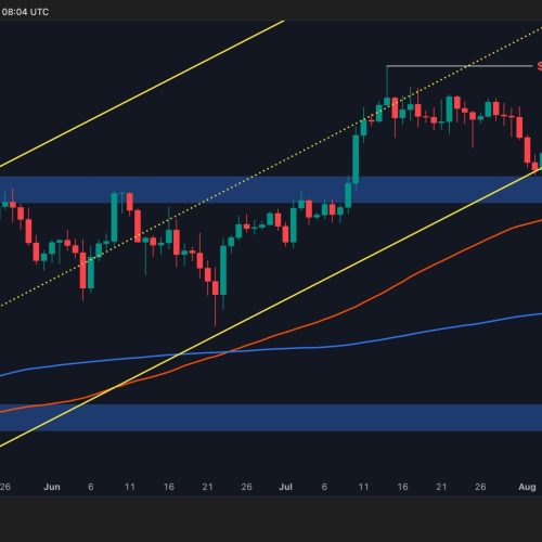 Bitcoin Price Analysis: Is BTC About to Explode to $130K This Week?