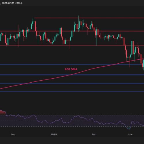 Bitcoin Price Analysis: BTC May Drop to $68K if $80K Support Fails