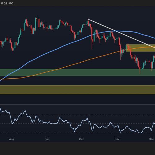 Ethereum Price Analysis: Is ETH Out of the Woods After Reclaiming the $3K Level?